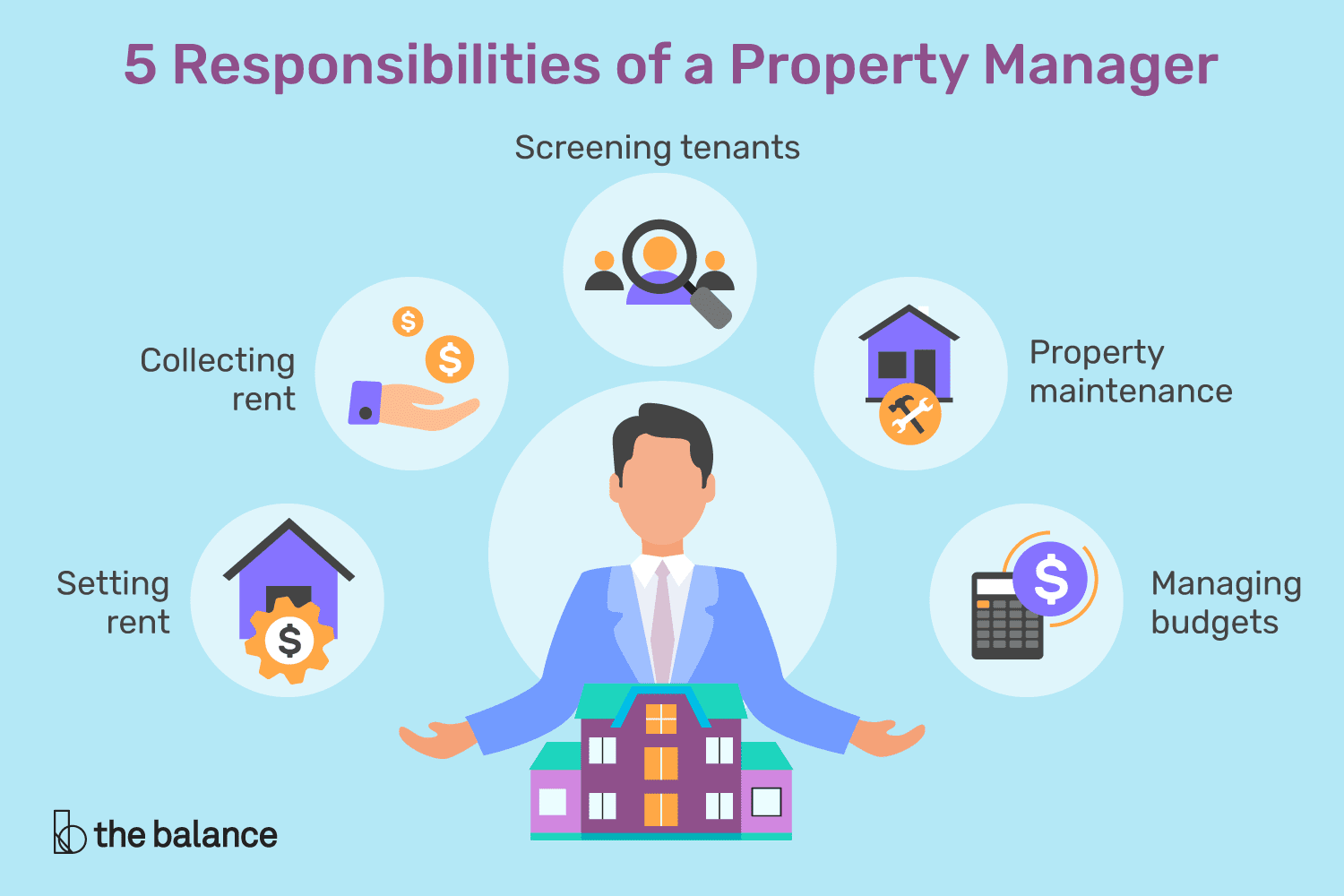 what-is-a-property-manager