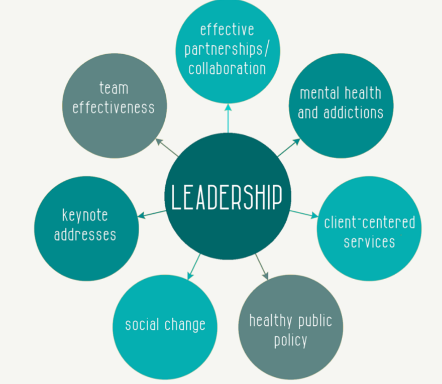 benefits-of-having-leadership-skills-good-leadership-skills